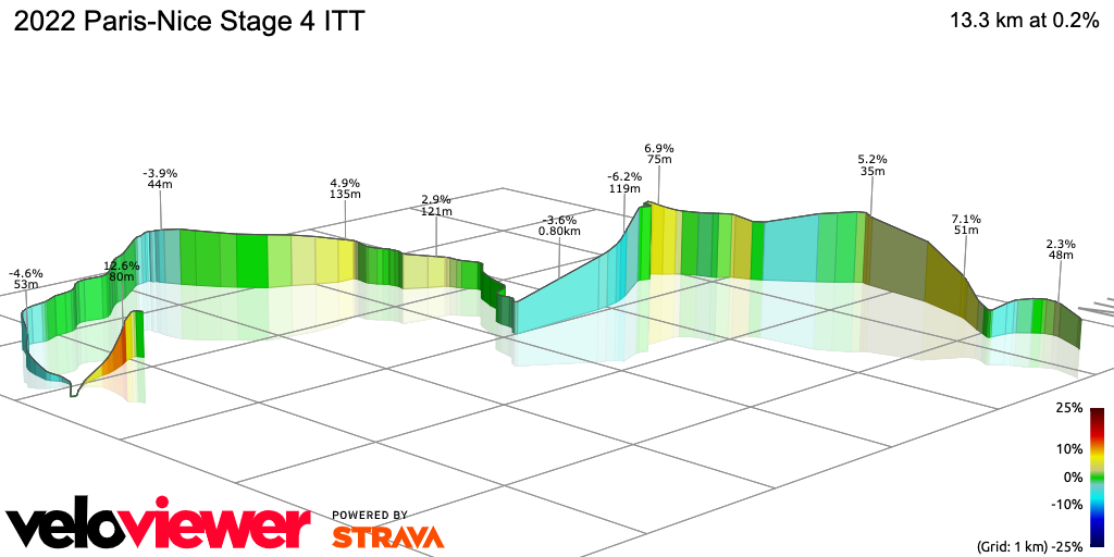 3D Elevation profile image for 2022 Paris-Nice Stage 4 ITT