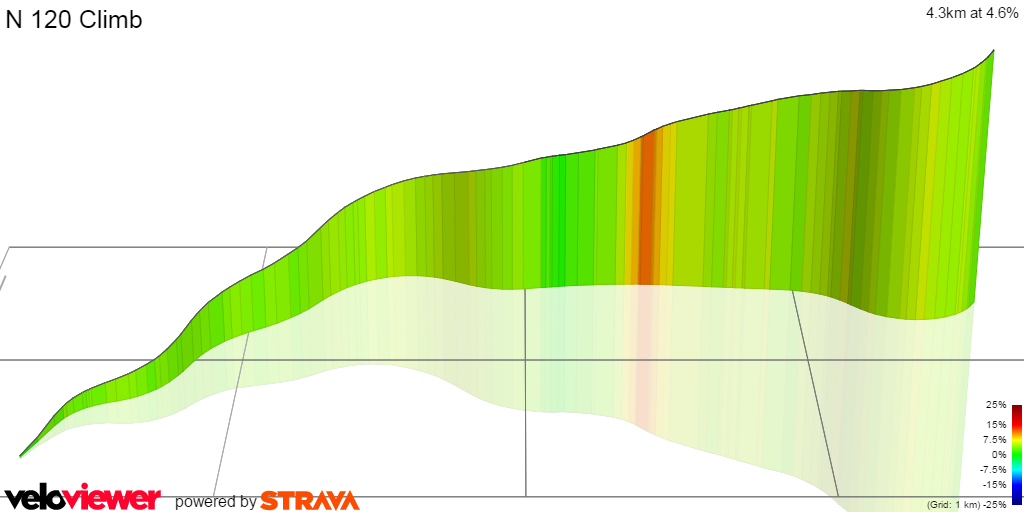 3D Elevation profile image for N 120 Climb