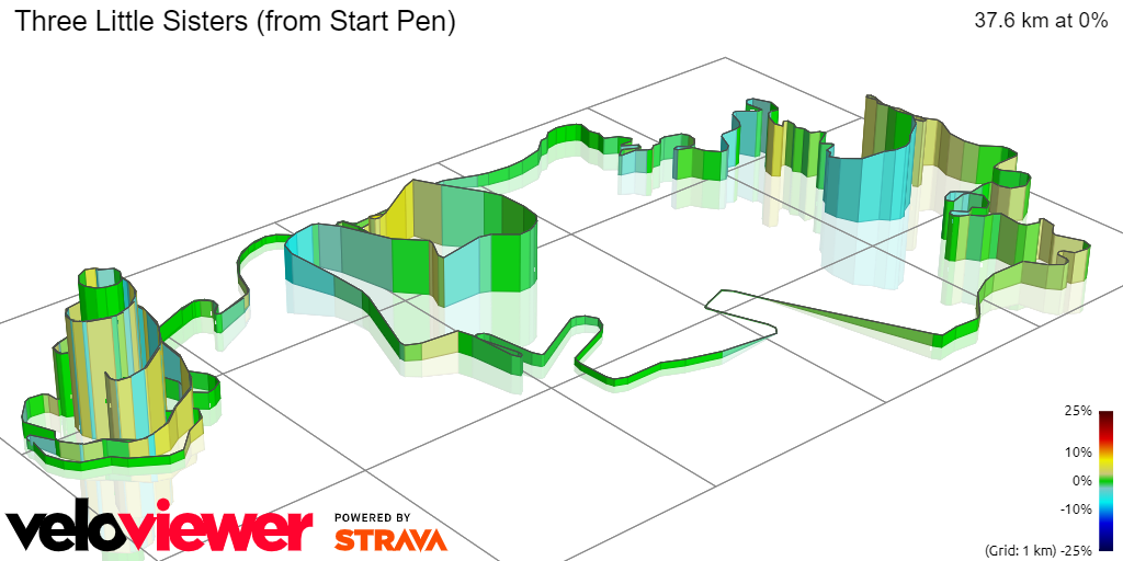 3D Elevation profile image for Three Little Sisters (from Start Pen)