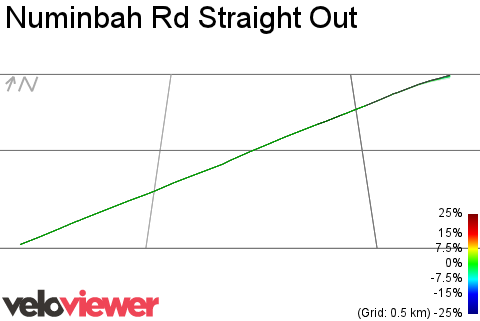 3D Elevation profile image for Numinbah Rd Straight Out