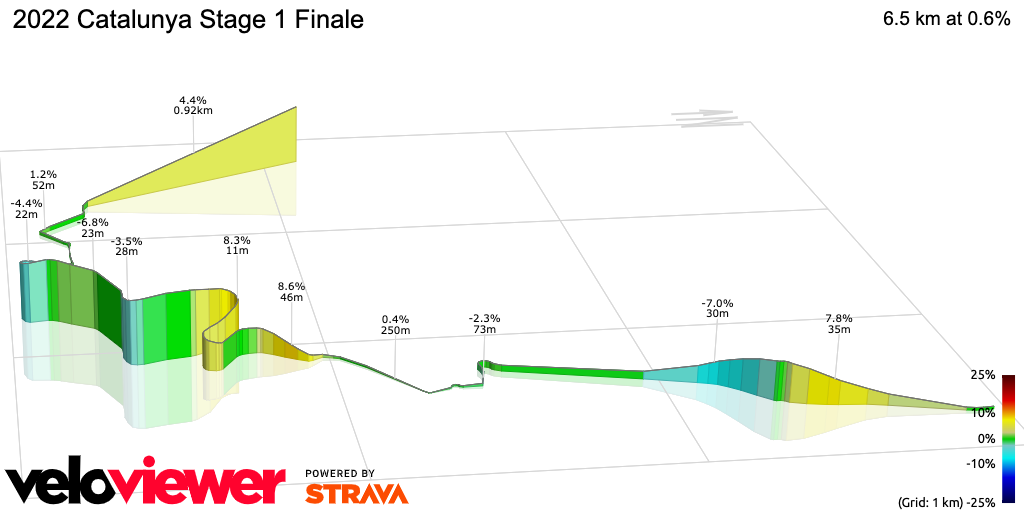 3D Elevation profile image for 2022 Catalunya Stage 1 Finale