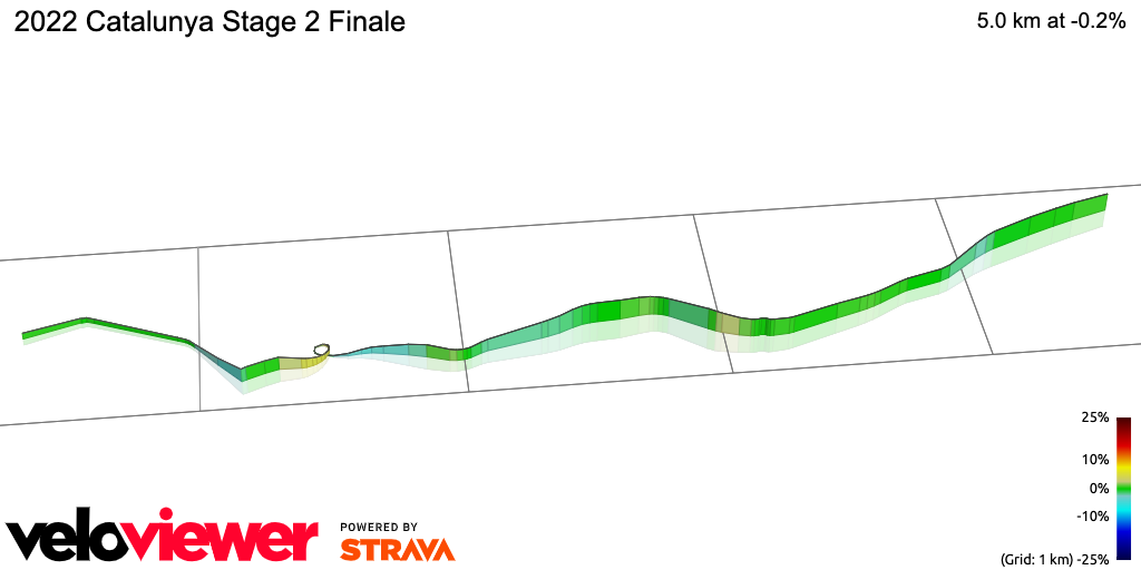 3D Elevation profile image for 2022 Catalunya Stage 2 Finale