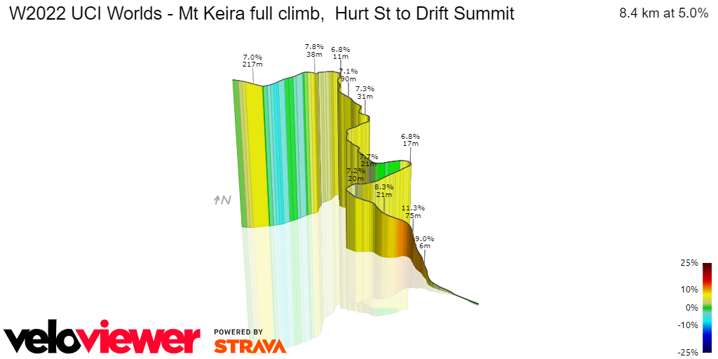 3D Elevation profile image for W2022 UCI Worlds - Mt Keira full climb,  Hurt St to Drift Summit