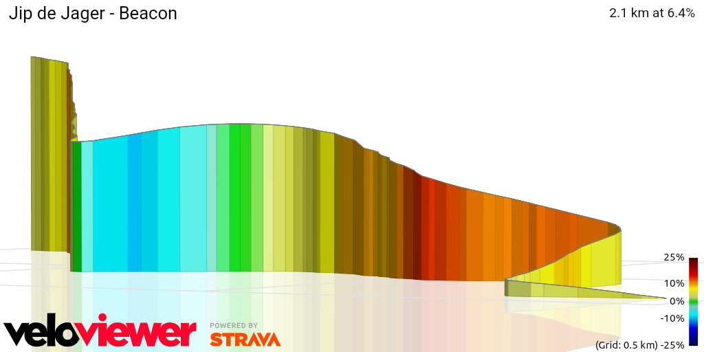 3D Elevation profile image for Jip de Jager - Beacon