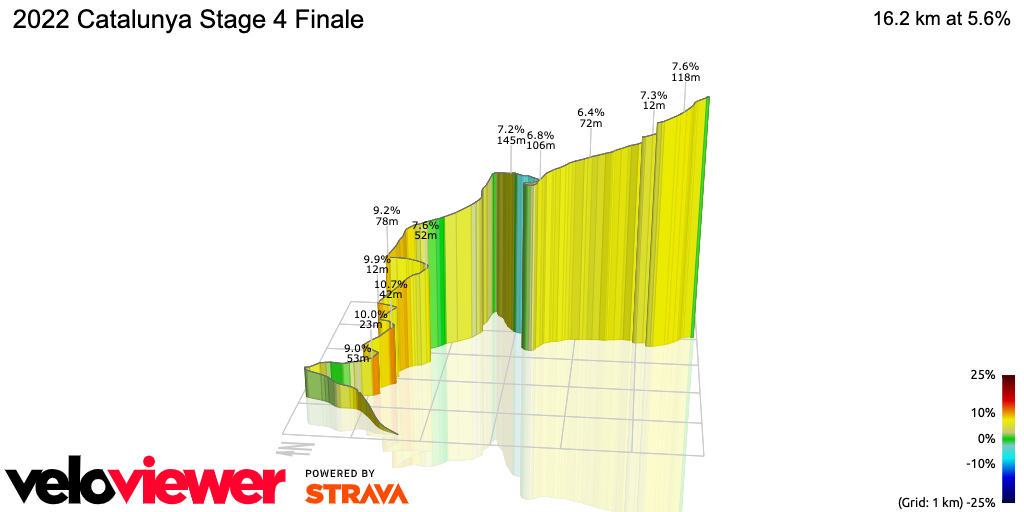 3D Elevation profile image for 2022 Catalunya Stage 4 Finale