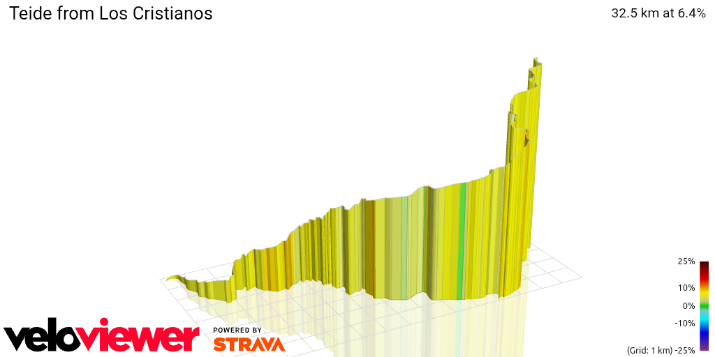 3D Elevation profile image for Teide from Los Cristianos