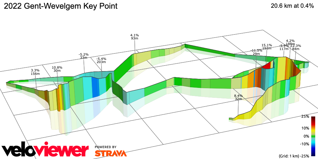 3D Elevation profile image for 2022 Gent-Wevelgem Key Point