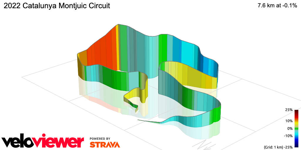 3D Elevation profile image for 2022 Catalunya Montjuic Circuit