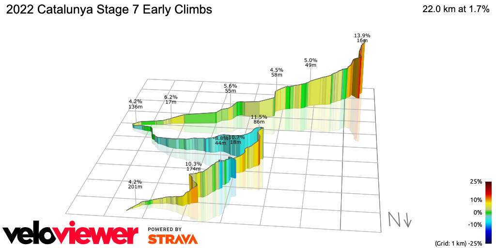 3D Elevation profile image for 2022 Catalunya Stage 7 Early Climbs