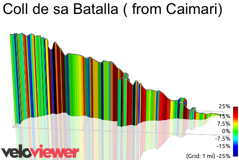 3D Elevation profile image for Coll de sa Batalla ( from Caimari)