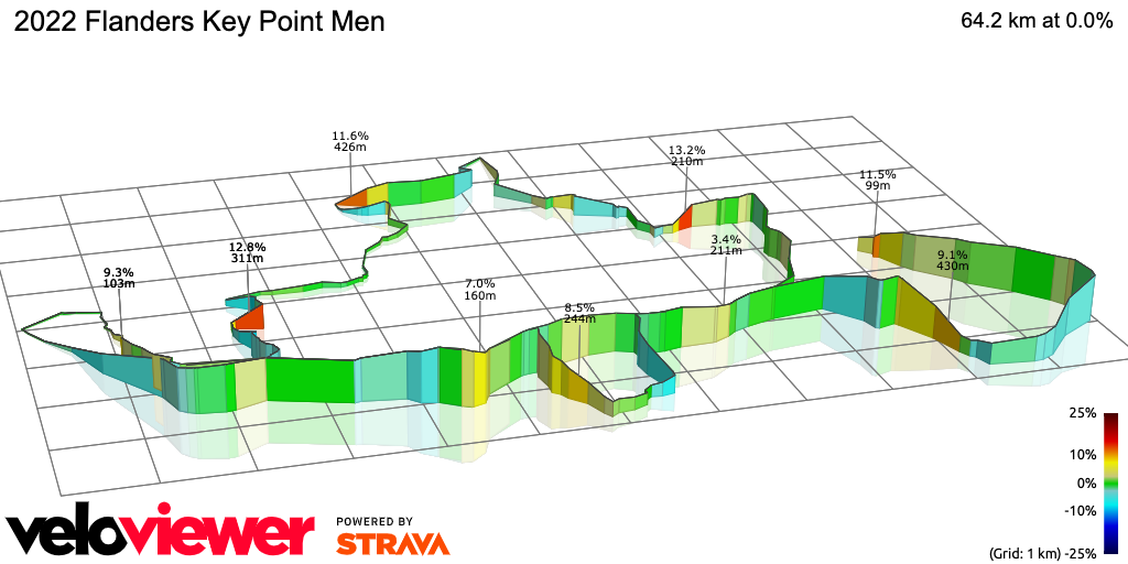 3D Elevation profile image for 2022 Flanders Key Point Men