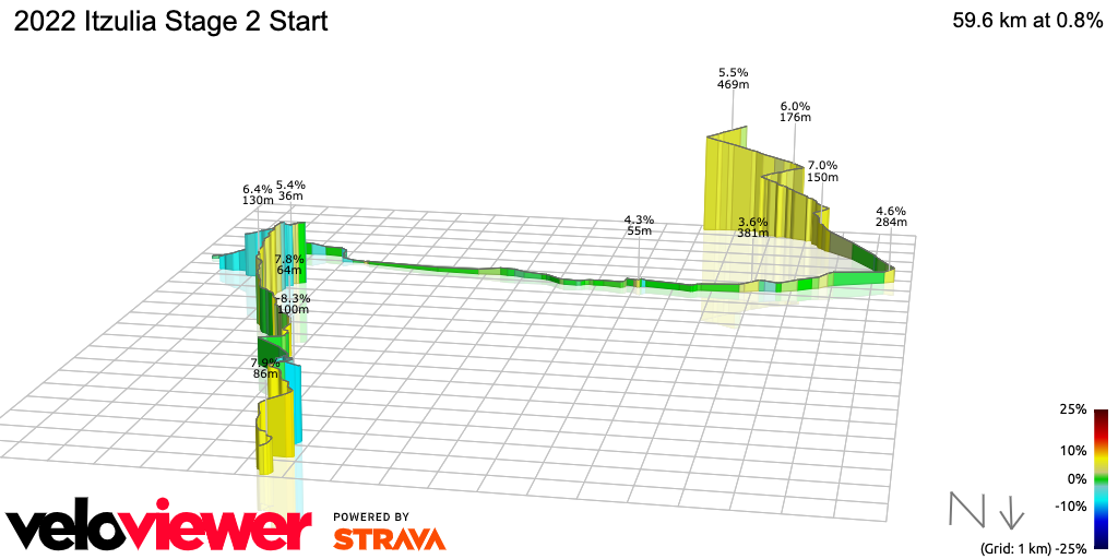 3D Elevation profile image for 2022 Itzulia Stage 2 Start