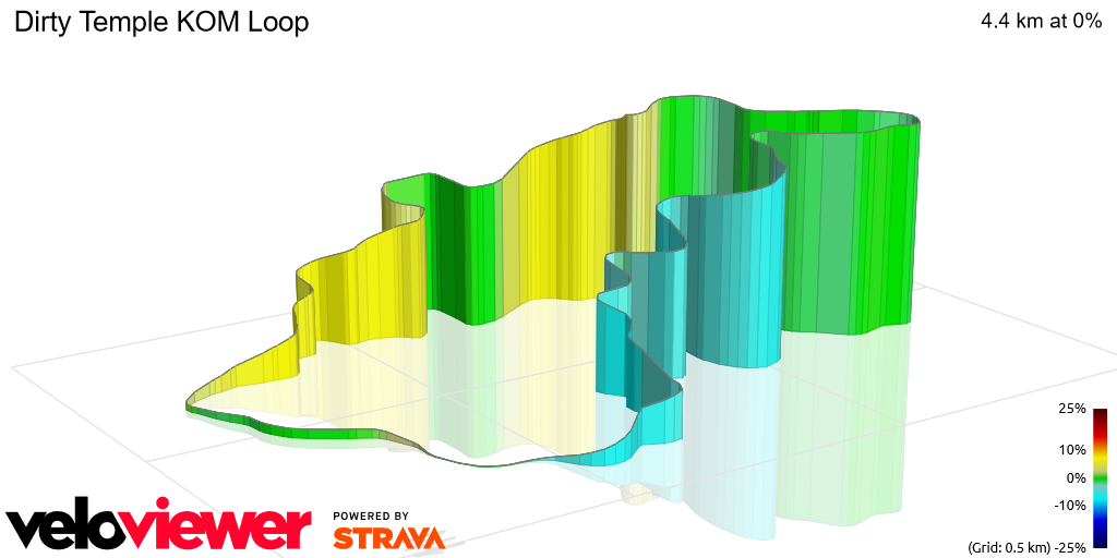 3D Elevation profile image for Dirty Temple KOM Loop