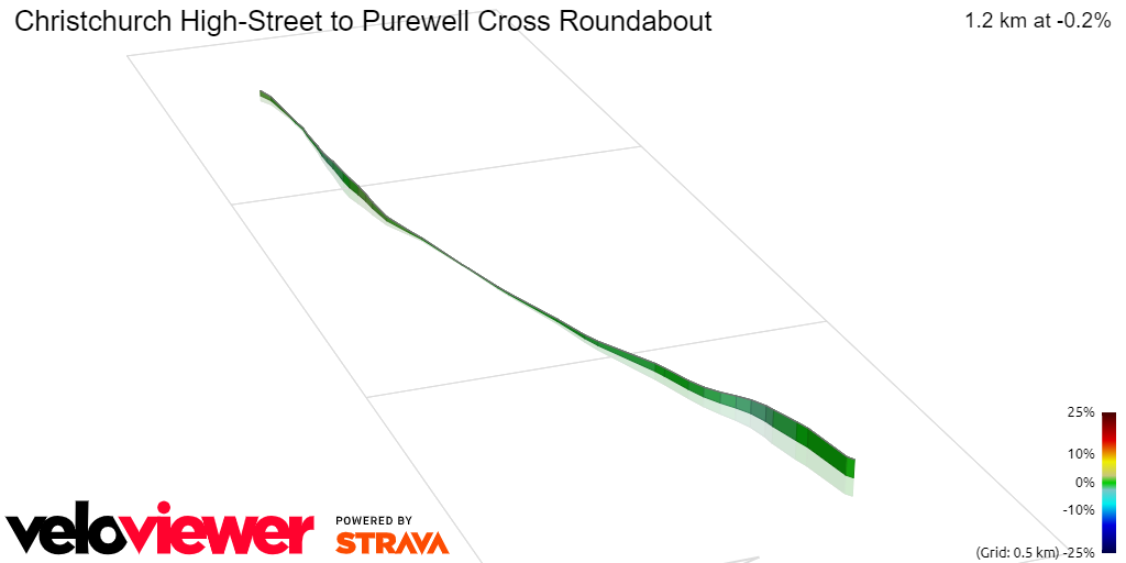 3D Elevation profile image for Christchurch High-Street to Purewell Cross Roundabout