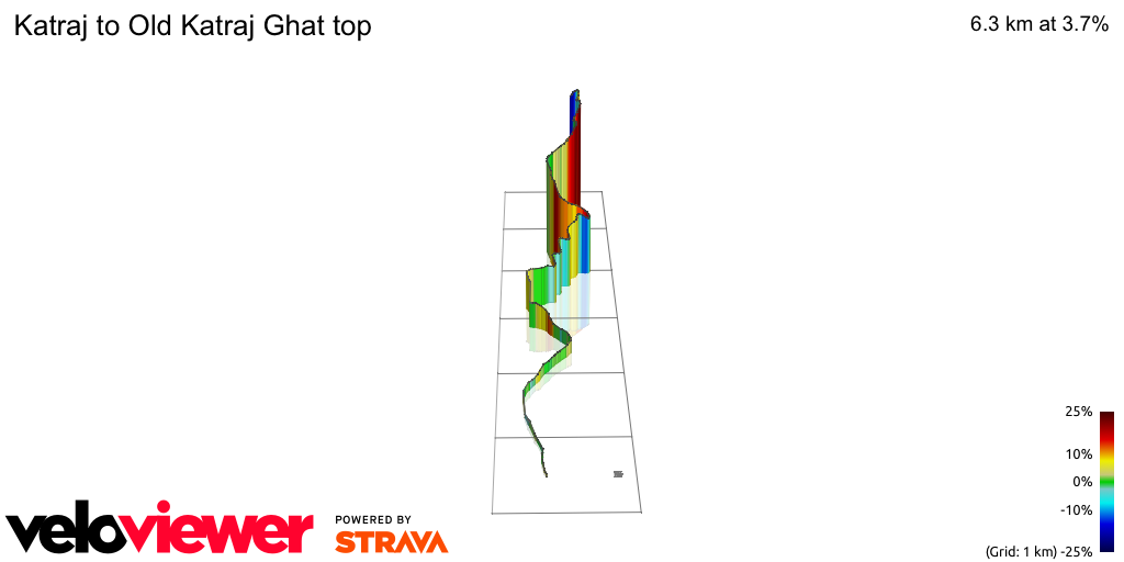 3D Elevation profile image for Katraj to Old Katraj Ghat top