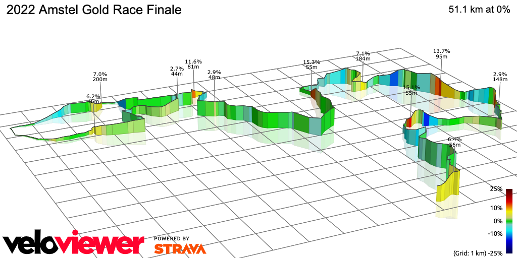 3D Elevation profile image for 2022 Amstel Gold Race Finale