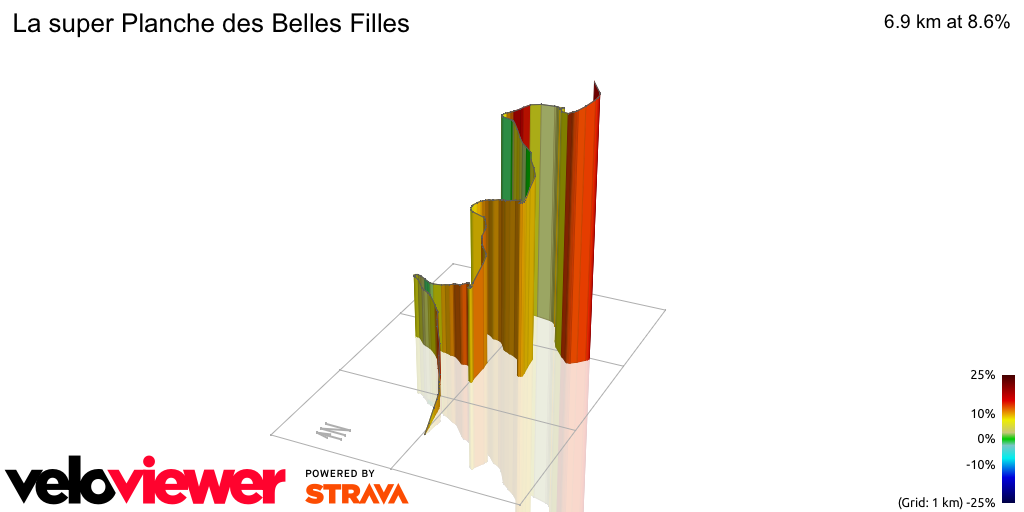 3D Elevation profile image for La super Planche des Belles Filles