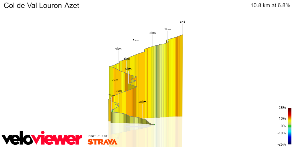 3D Elevation profile image for Col de Val Louron-Azet