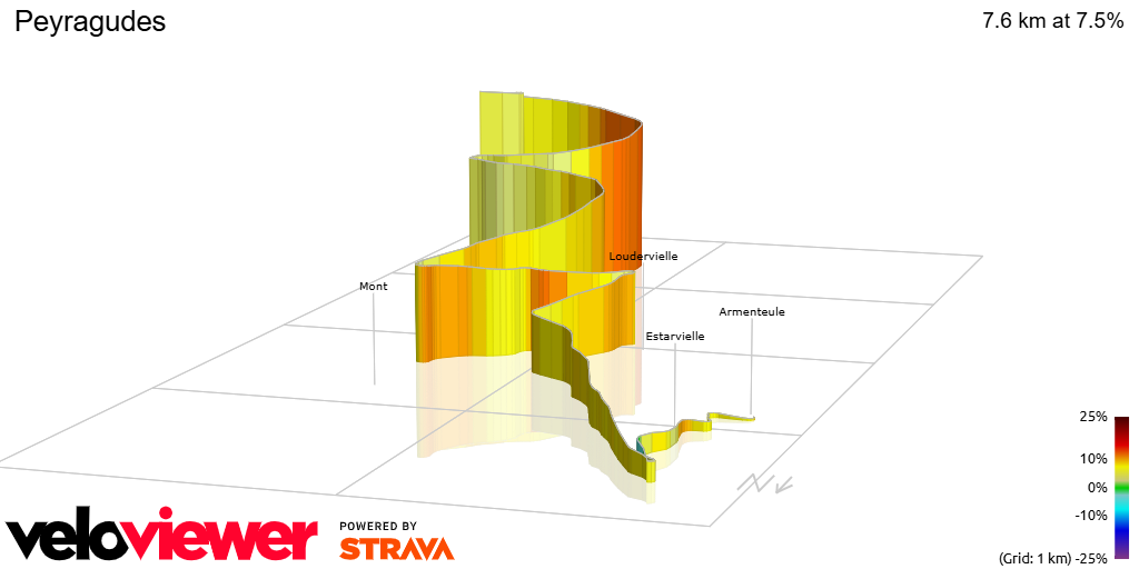 3D Elevation profile image for Peyragudes