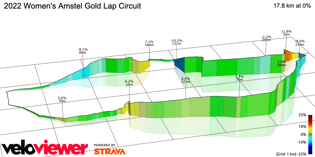 3D Elevation profile image for 2022 Women's Amstel Gold Lap Circuit