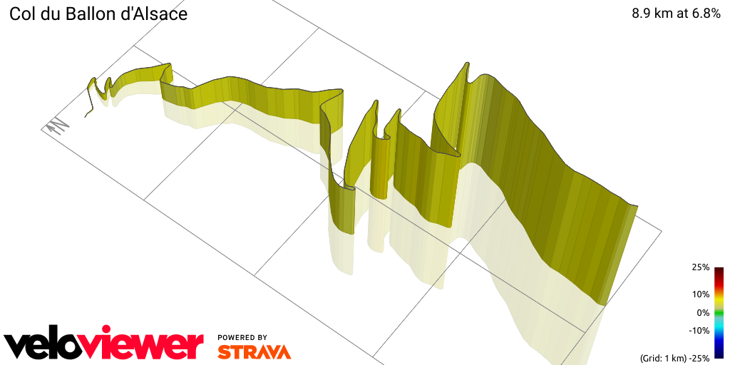 3D Elevation profile image for Col du Ballon d'Alsace