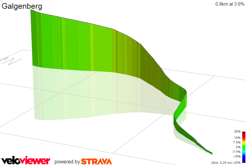 3D Elevation profile image for Galgenberg