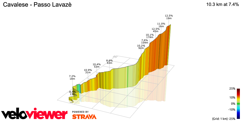 3D Elevation profile image for Cavalese - Passo Lavazè