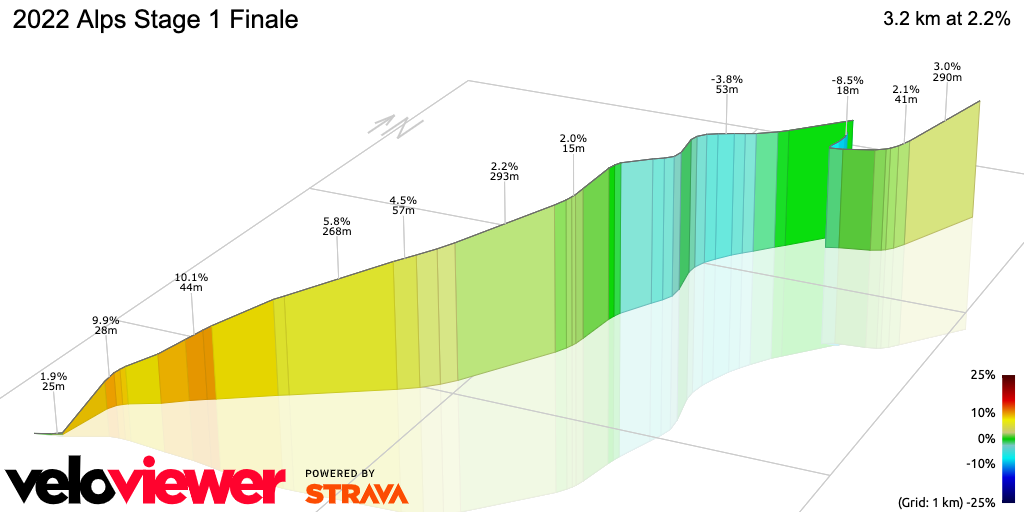 3D Elevation profile image for 2022 Alps Stage 1 Finale