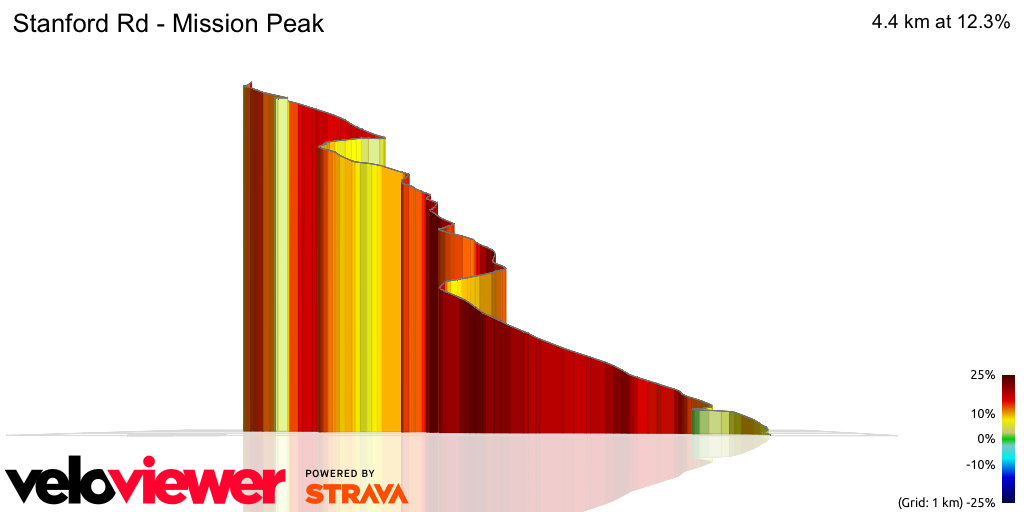 3D Elevation profile image for Stanford Rd - Mission Peak