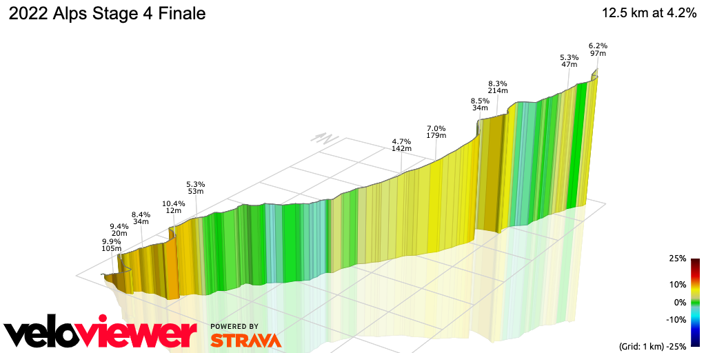 3D Elevation profile image for 2022 Alps Stage 4 Finale