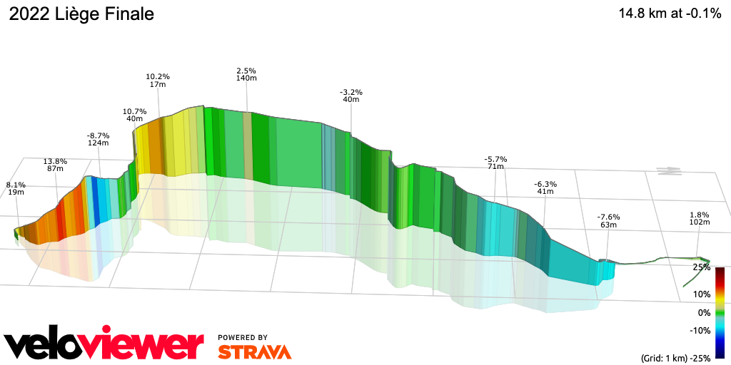 3D Elevation profile image for 2022 Liège Finale