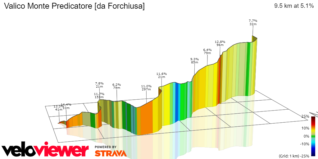 3D Elevation profile image for Valico Monte Predicatore [da Forchiusa]