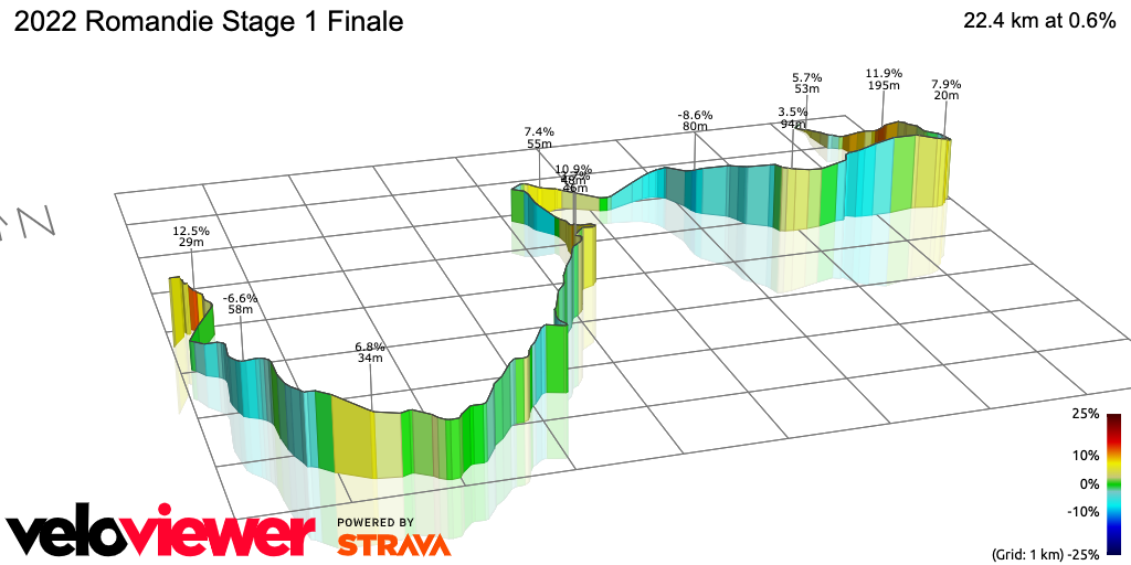 3D Elevation profile image for 2022 Romandie Stage 1 Finale