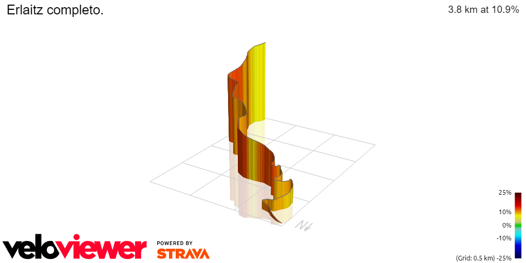 3D Elevation profile image for Erlaitz completo.