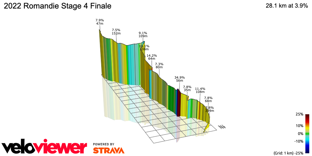 3D Elevation profile image for 2022 Romandie Stage 4 Finale