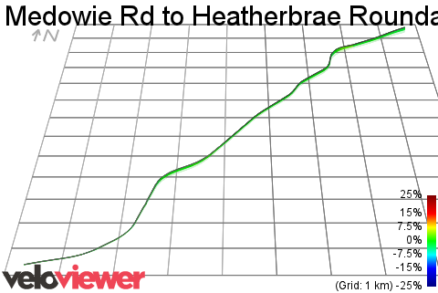 3D Elevation profile image for Medowie Rd to Heatherbrae Roundabout