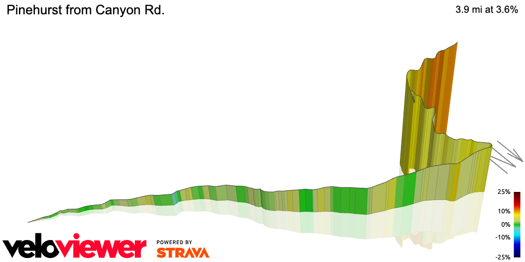 3D Elevation profile image for Pinehurst from Canyon Rd.