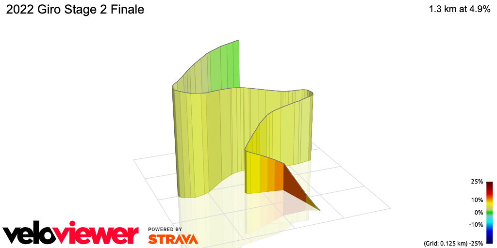 3D Elevation profile image for 2022 Giro Stage 2 Finale