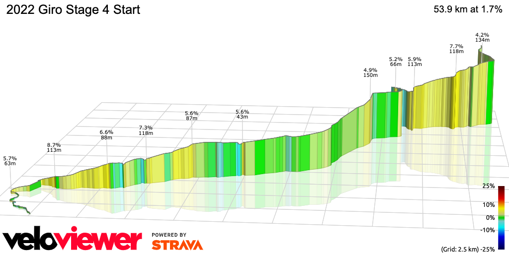 3D Elevation profile image for 2022 Giro Stage 4 Start