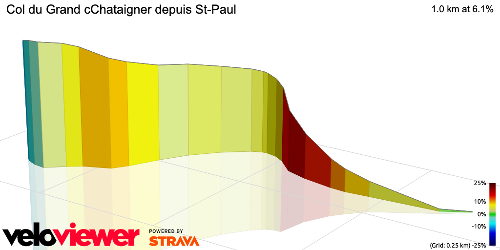 3D Elevation profile image for Col du Grand cChataigner depuis St-Paul