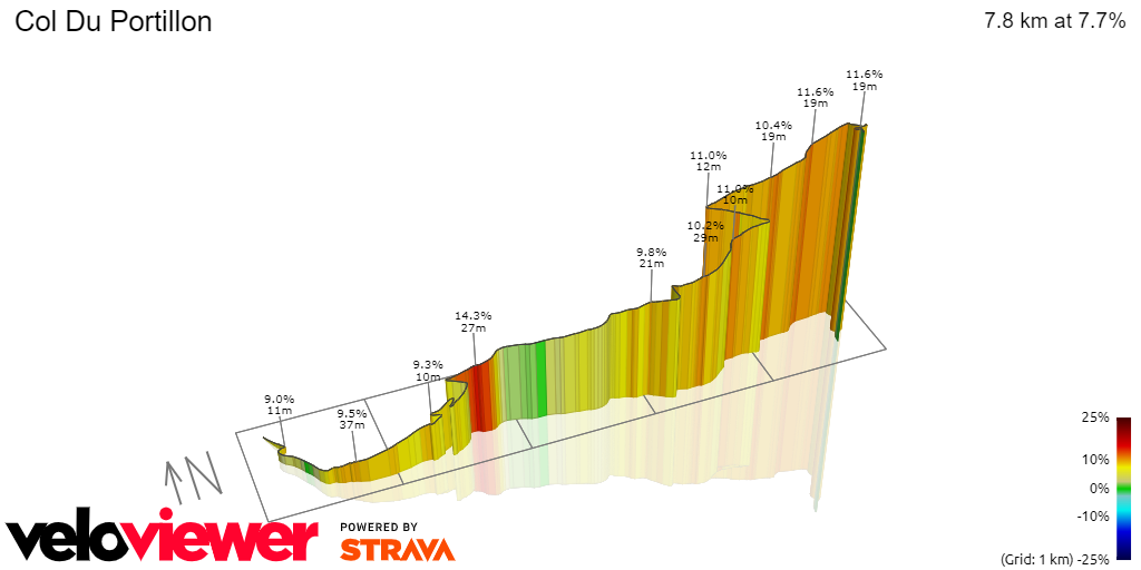 3D Elevation profile image for Col Du Portillon 
