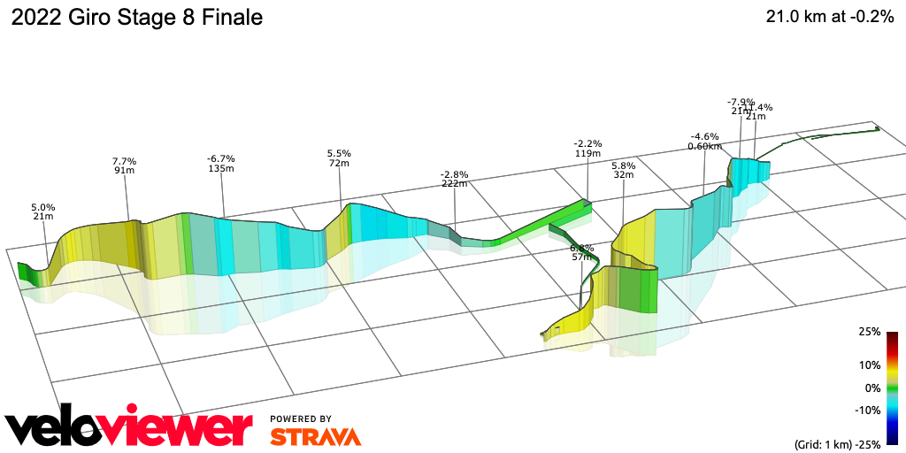 3D Elevation profile image for 2022 Giro Stage 8 Finale