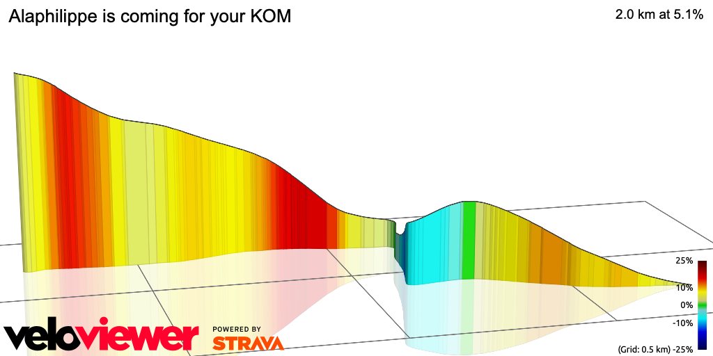 3D Elevation profile image for Alaphilippe is coming for your KOM