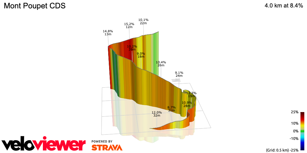 3D Elevation profile image for Mont Poupet CDS