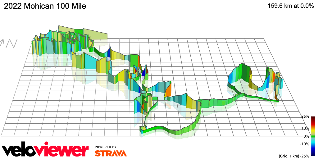 3D Elevation profile image for 2022 Mohican 100 Mile