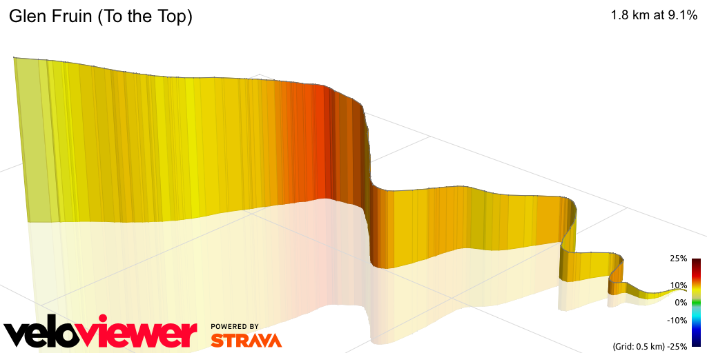3D Elevation profile image for Glen Fruin (To the Top)