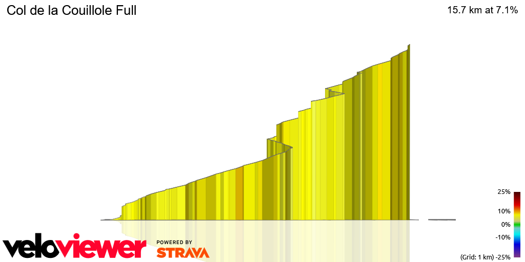 3D Elevation profile image for Col de la Couillole Full
