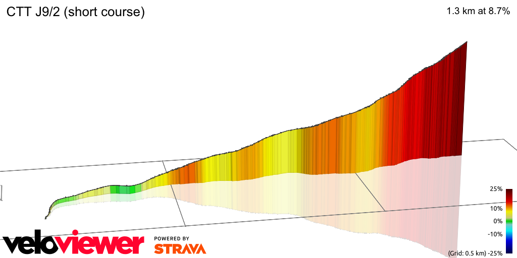 3D Elevation profile image for CTT J9/2 (short course)