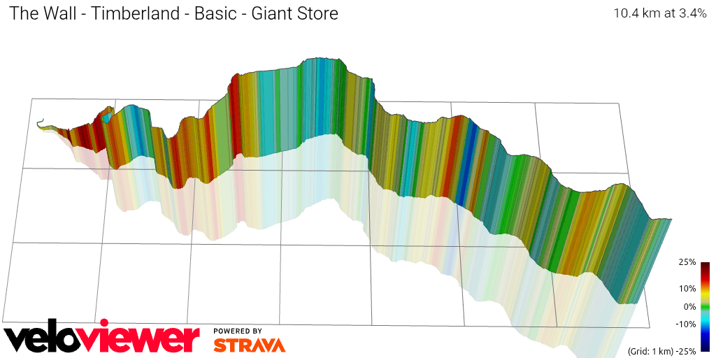 3D Elevation profile image for The Wall - Timberland - Basic - Giant Store