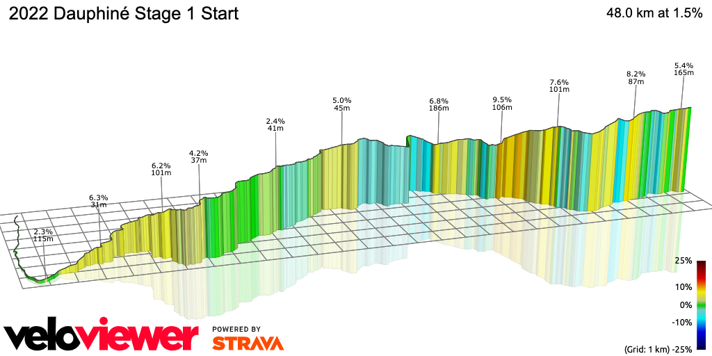 3D Elevation profile image for 2022 Dauphiné Stage 1 Start